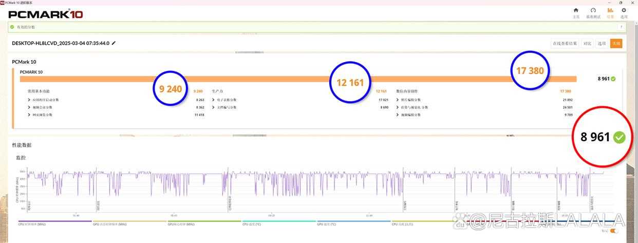 酷睿Ultra7 265K+4070S能否撑到60系显卡发布? 完美避开装机大冤种