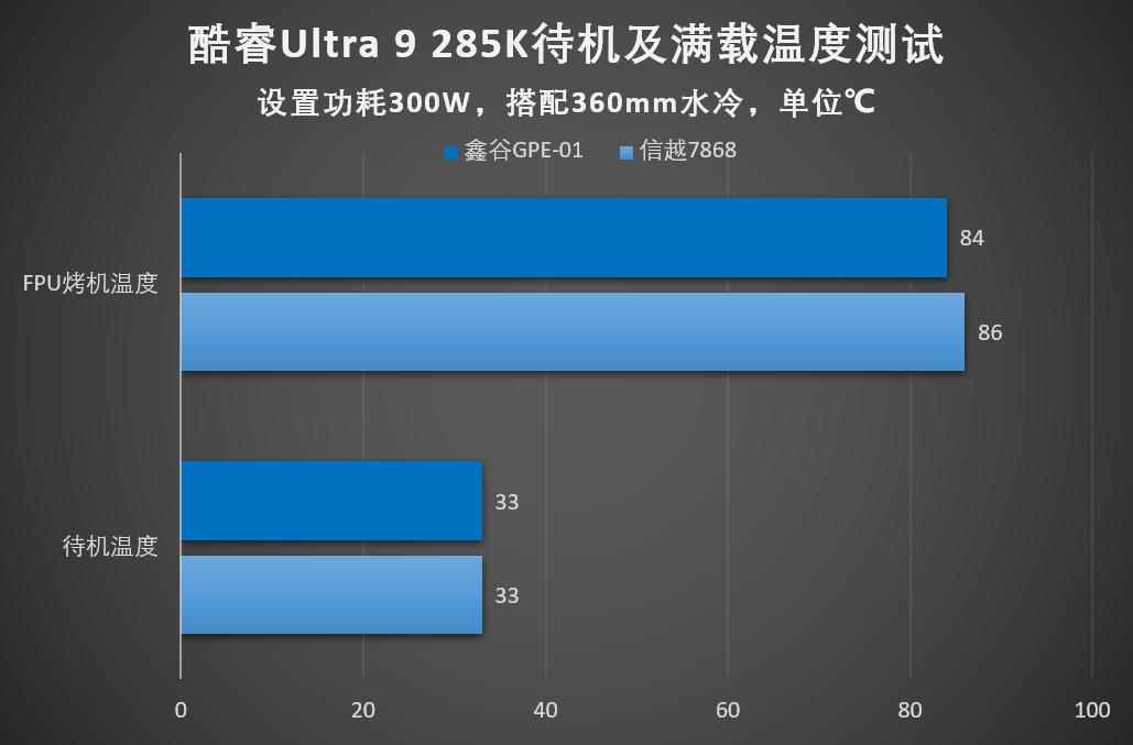 直降2℃的强大优势! 鑫谷GPE-01石墨烯导热垫片评测