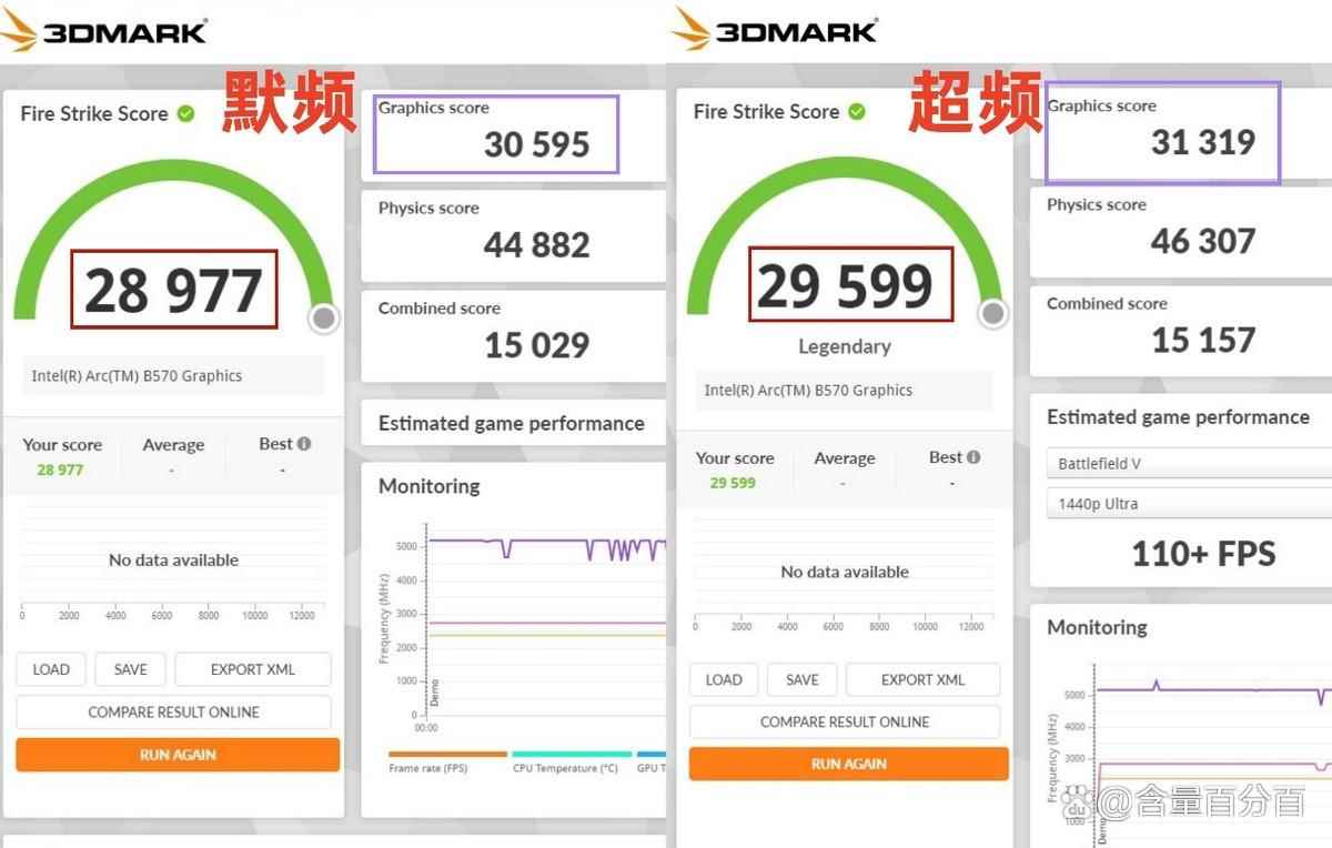 对标RTX4060的蓝戟Intel锐炫B570! 2K价位内定位2K游戏的显卡测评