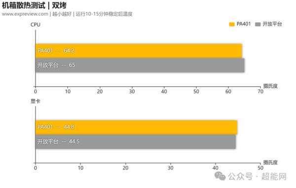 为无光风冷平台而设的紧凑中塔! 华硕ProArt PA401机箱评测