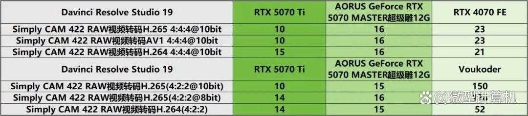 游戏创作俱佳! AORUS GeForce RTX 5070 MASTER超级雕12G显卡测评