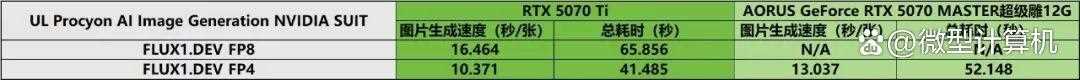 游戏创作俱佳! AORUS GeForce RTX 5070 MASTER超级雕12G显卡测评