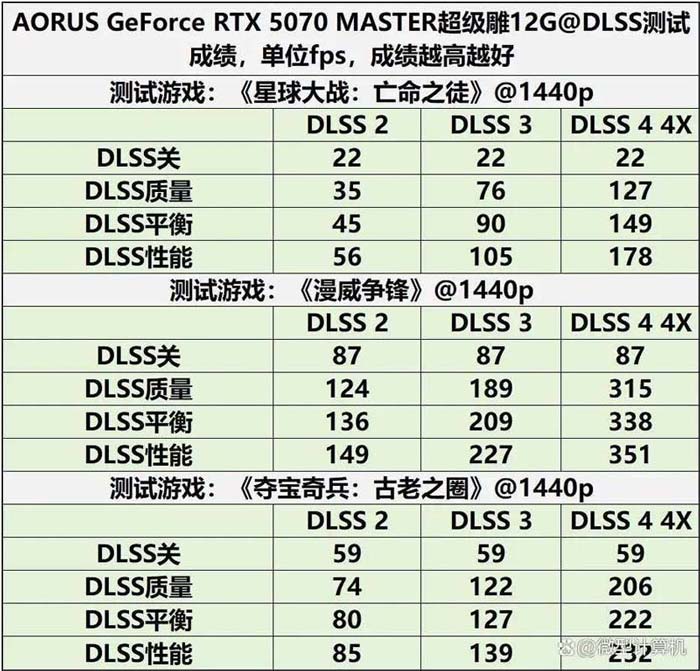 游戏创作俱佳! AORUS GeForce RTX 5070 MASTER超级雕12G显卡测评