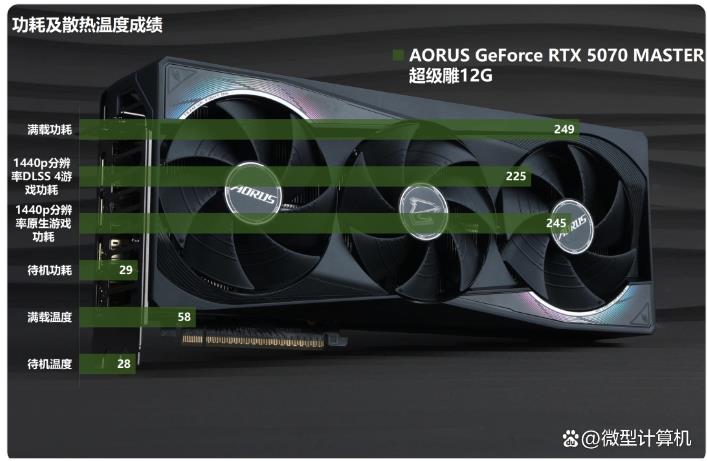 游戏创作俱佳! AORUS GeForce RTX 5070 MASTER超级雕12G显卡测评