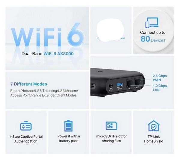 双频 WIFI 6+丰富扩展! TP-Link旗下旅行路由器TL-WR3002X上市