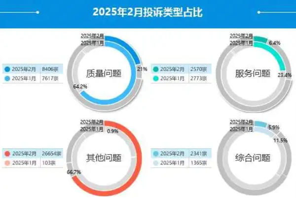 “3·15晚会”倒计时！这些行业可能“被点名” 黑幕太多了　 