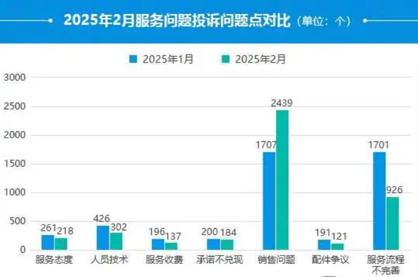 “3·15晚会”倒计时！这些行业可能“被点名” 黑幕太多了　 