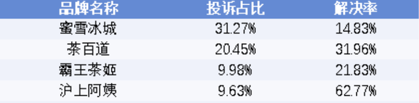 “3·15晚会”倒计时！这些行业可能“被点名” 黑幕太多了　 