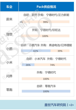 理想问界平替，价格只要1/3，零跑B10杀疯了