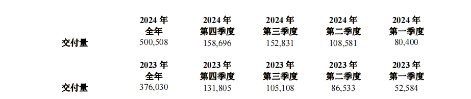 理想 i8、i6 上市倒计时，纯电「背水一战」已经打响