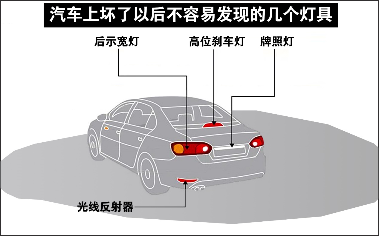 准备年检的车主：这些坑我替你们踩过了，千万要留意！