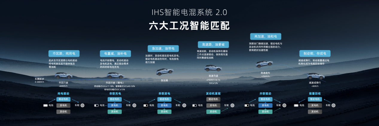 启辰全新大V DD-i虎鲸郑州上市