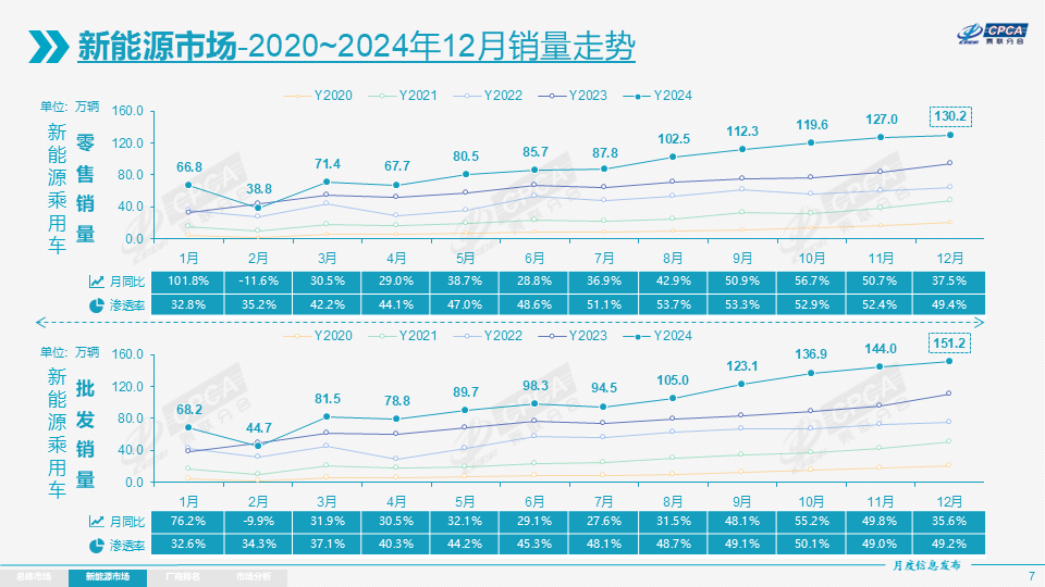 油车智能化怎么搞？看上汽大众途昂Pro就够了！