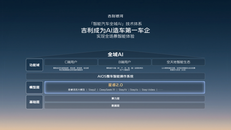 AI赋能泊车、行车全场景吉利千里浩瀚实现智驾平权与安全平权