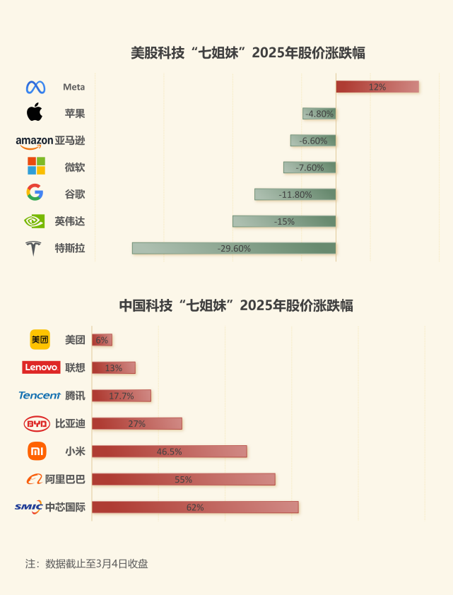 全球资本重估 比亚迪距离万亿美元市值还有多远？