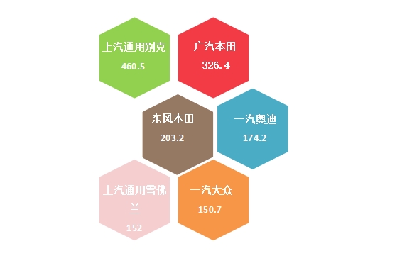 2025年2月国内汽车质量投诉指数分析报告