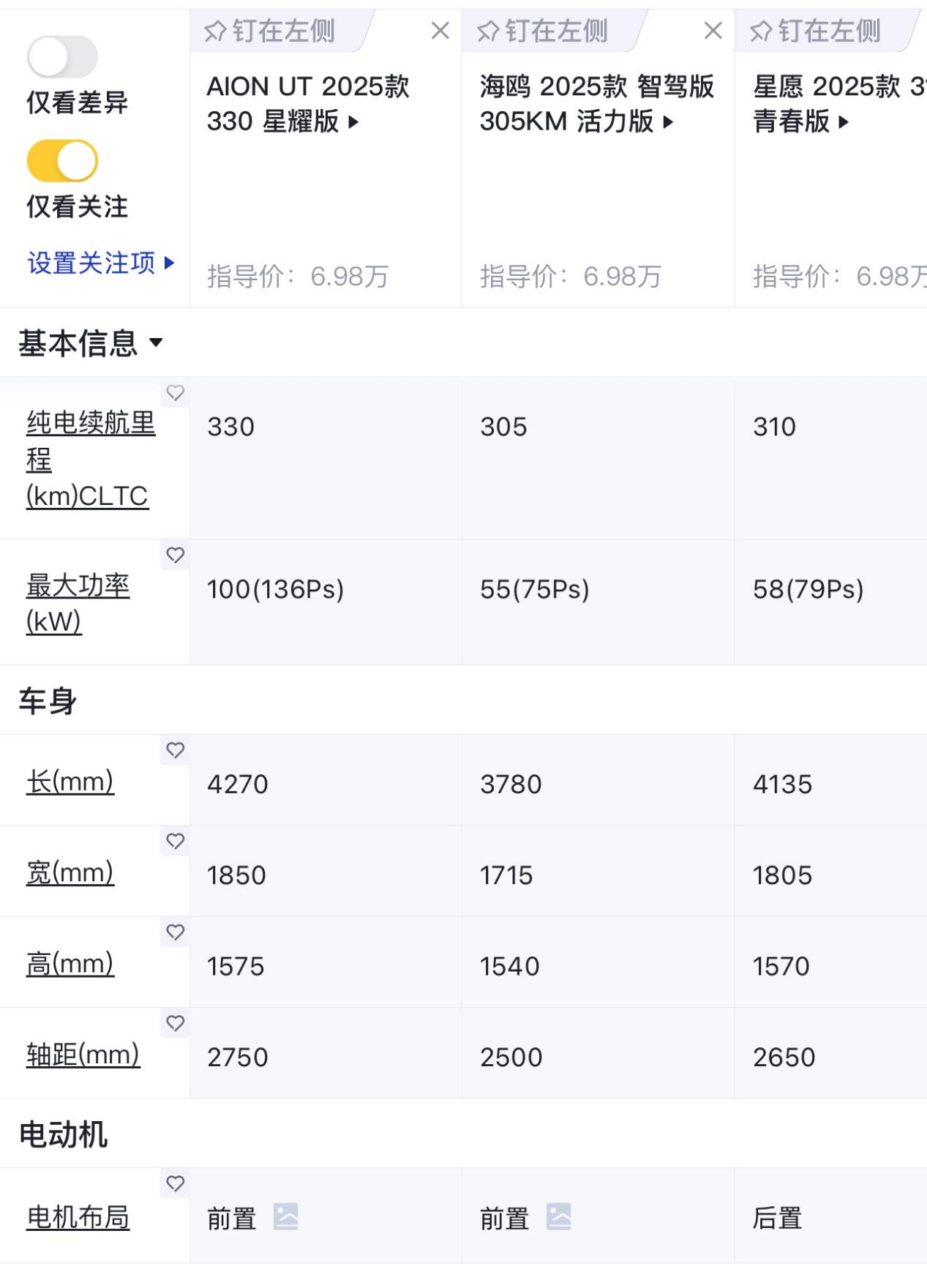 6.98万起埃安UT来袭，能撼动吉利星愿、比亚迪海鸥的地位吗？