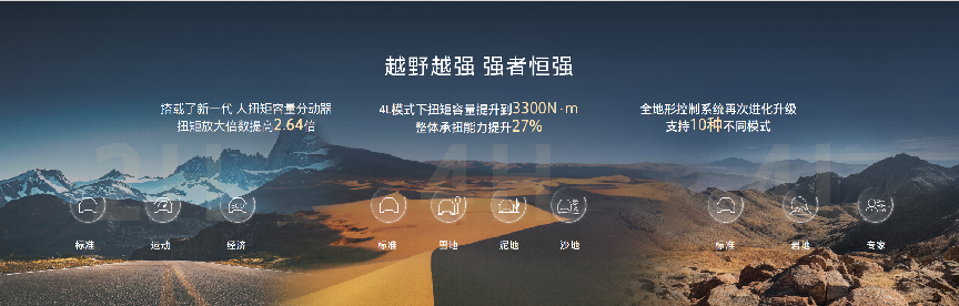 2025款坦克300正式上市 三种动力齐发售价19.98-24.98万元