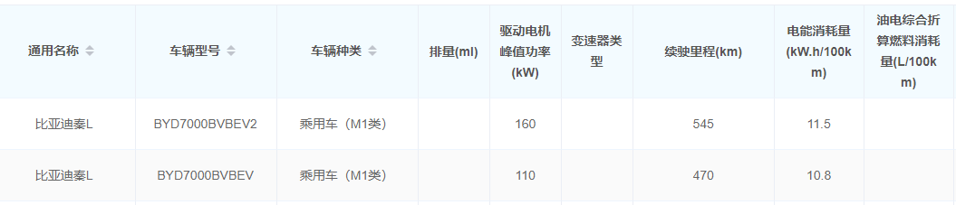 比亚迪秦L EV前瞻：续航545km 或售12.98万元起