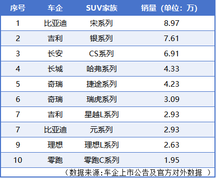 比亚迪宋家族2月热销8.9万辆，揭秘销量狂飙背后的技术