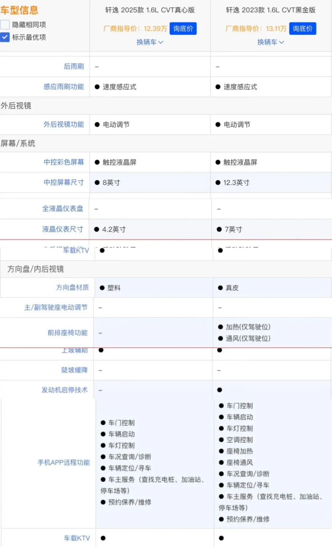 买车 “一口价”，是“馅饼”还是“陷阱”？