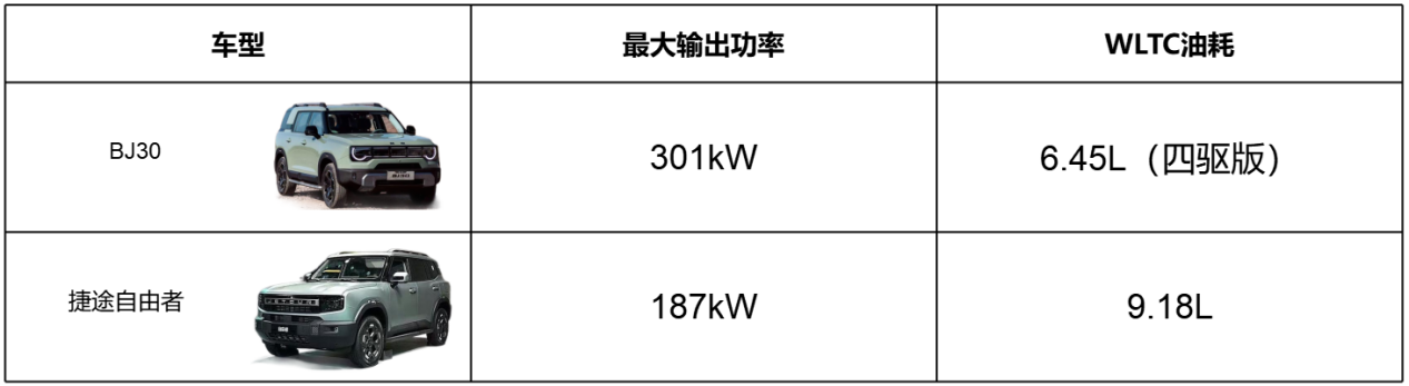 野价比第一车，8.99万交个野朋友！