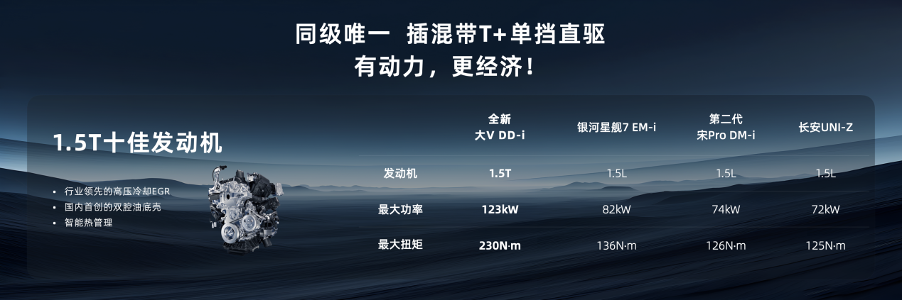 启辰全新大V DD-i虎鲸限时权益价12.59万元起