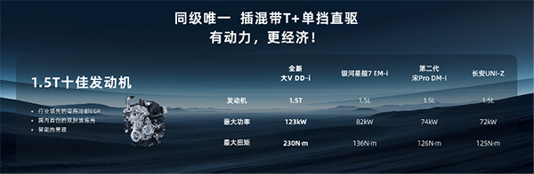 限时权益价12.59万元起 启辰全新大V DD-i虎鲸领潮上市