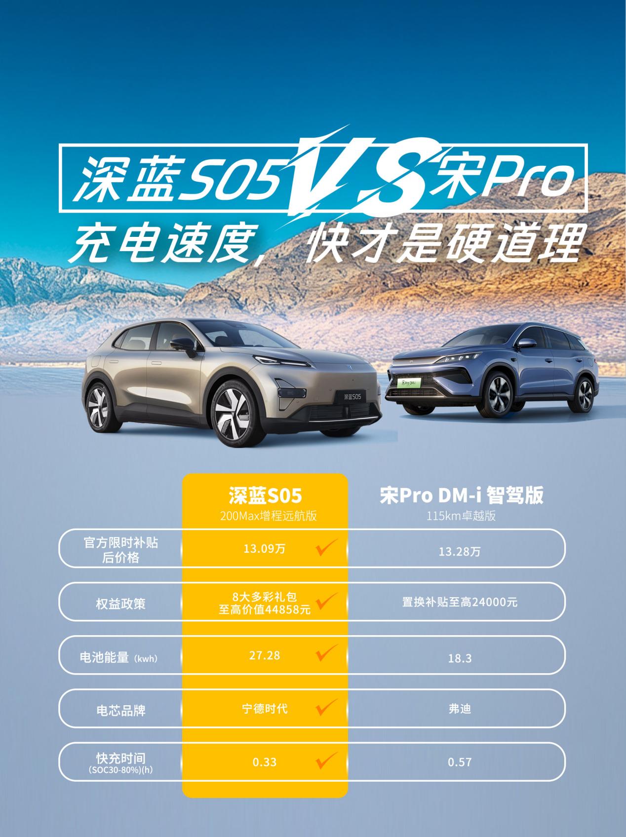 增程VS插混，深蓝S05对上宋Pro DMi，15万预算，选谁更值？