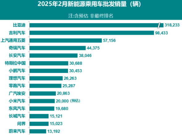 特斯拉“丐中丐版”ModelY曝光！价格或跌破20万，最快下半年上市...