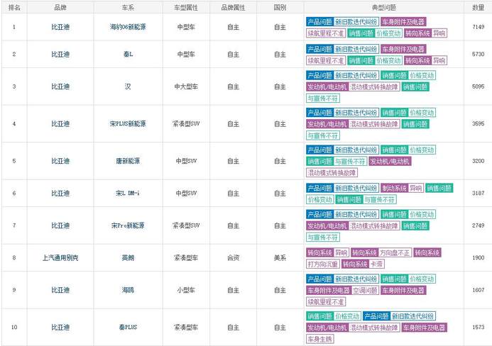 聚焦315：今年能上315的车企有哪些