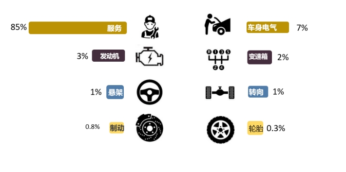 2025年2月国内汽车质量投诉指数分析报告