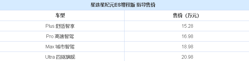 星纪元ES增程版上市！推出四款车型，纯电续航达255公里