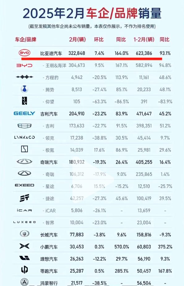 销量下滑？不存在的，鸿蒙智行排名总能笑傲江湖，这个第1你服么