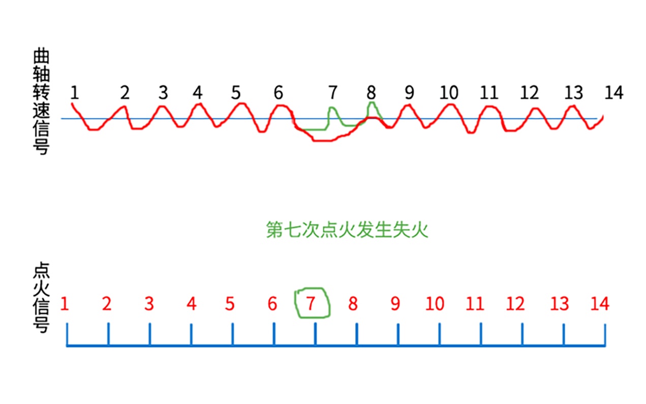 为什么有的车火花塞能用10万公里，而有的车只能用2万公里？