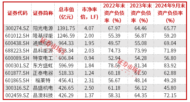 晶澳科技拟港股上市，降杠杆、全球化一举两得