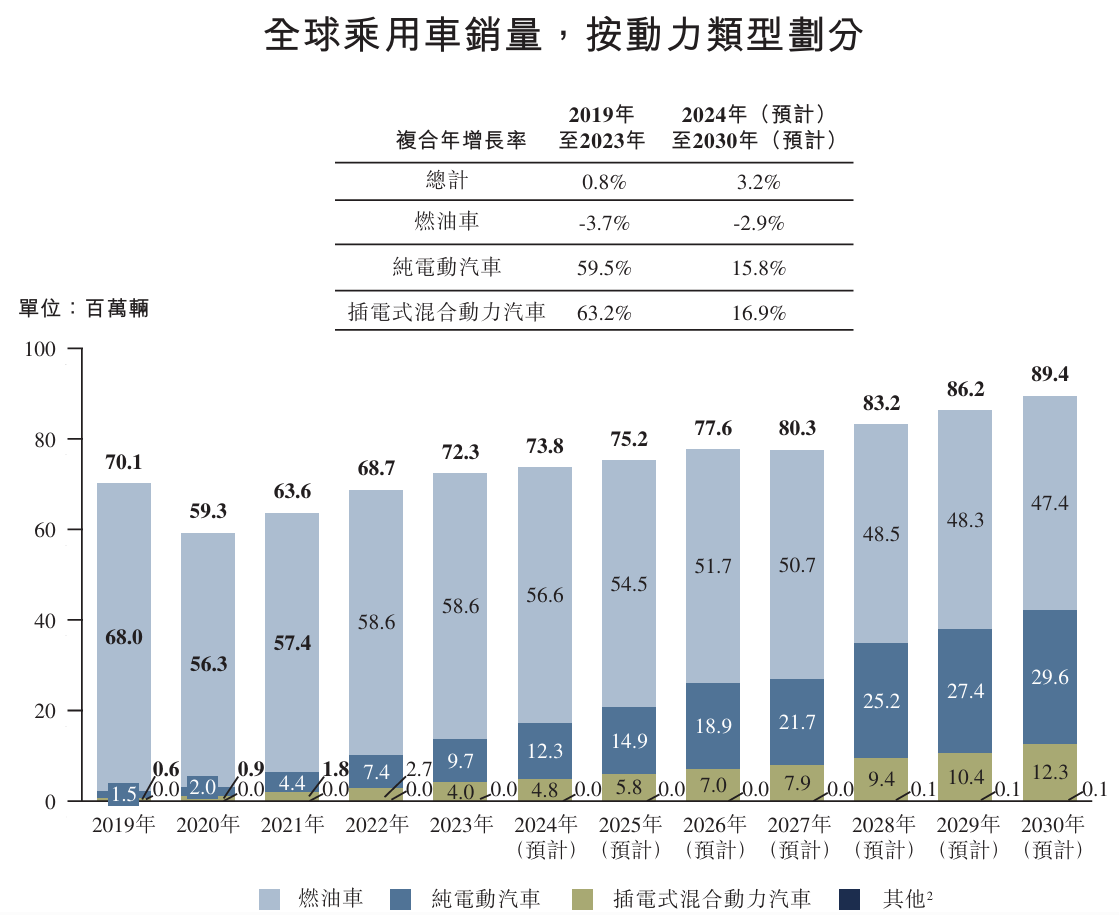 奇瑞IPO背后：不满足海外当销冠，募资为这5点原因