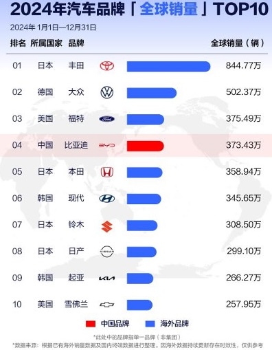 FSD入华，国内车企从容以对：“全民智驾”时代已来