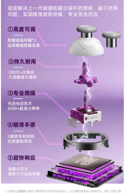 北通鲲鹏50第二代上线：大屏智控手柄的颠覆性革新