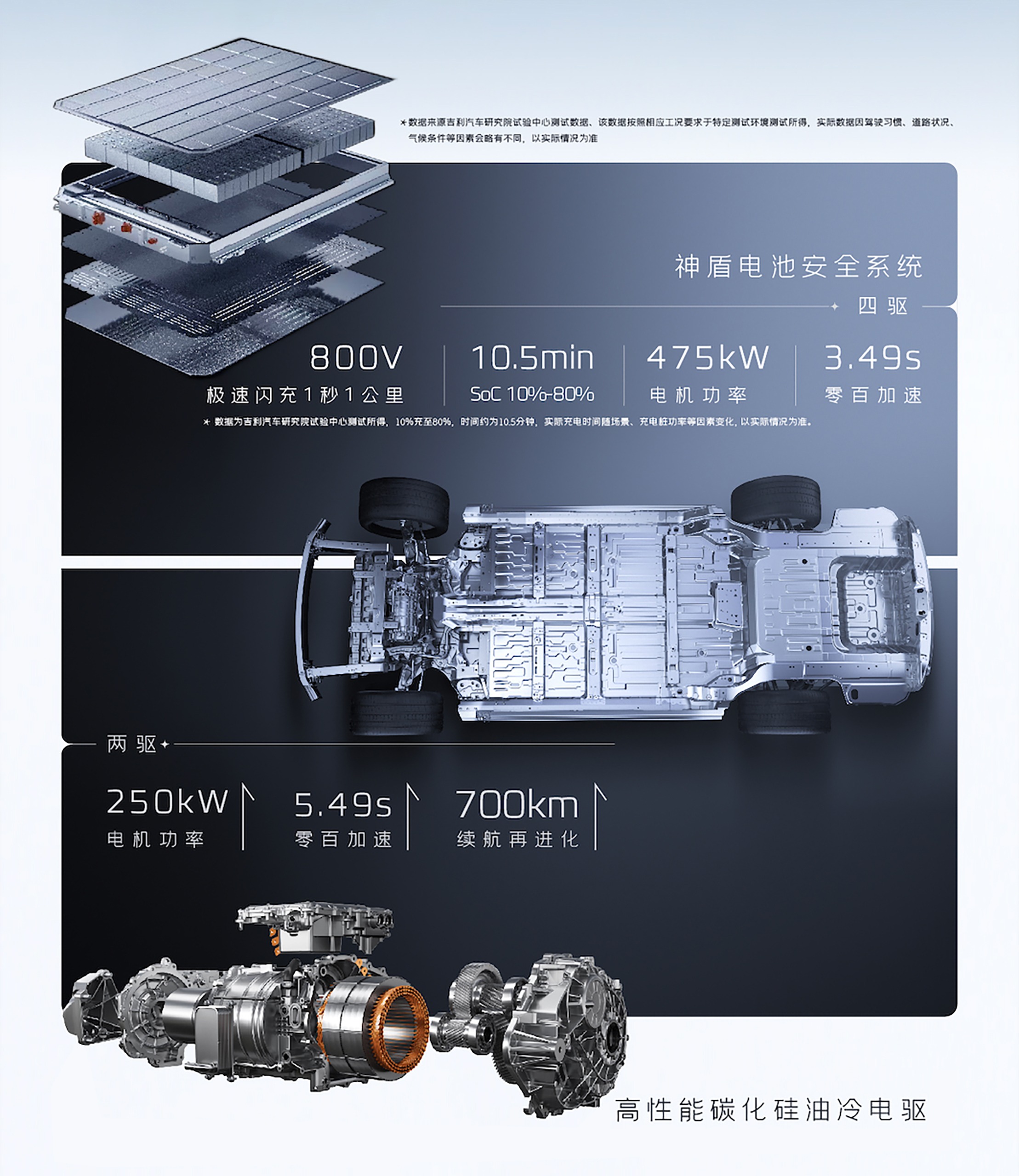 全新吉利银河E8焕新上市，限时先享指导价14.98-19.88万元