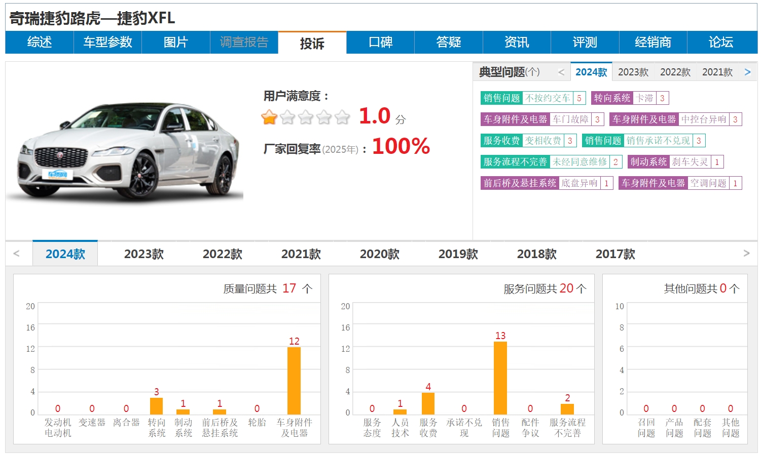 315专题|2024年捷豹全年销量不到2万，堪忧的品控才是败退关键？