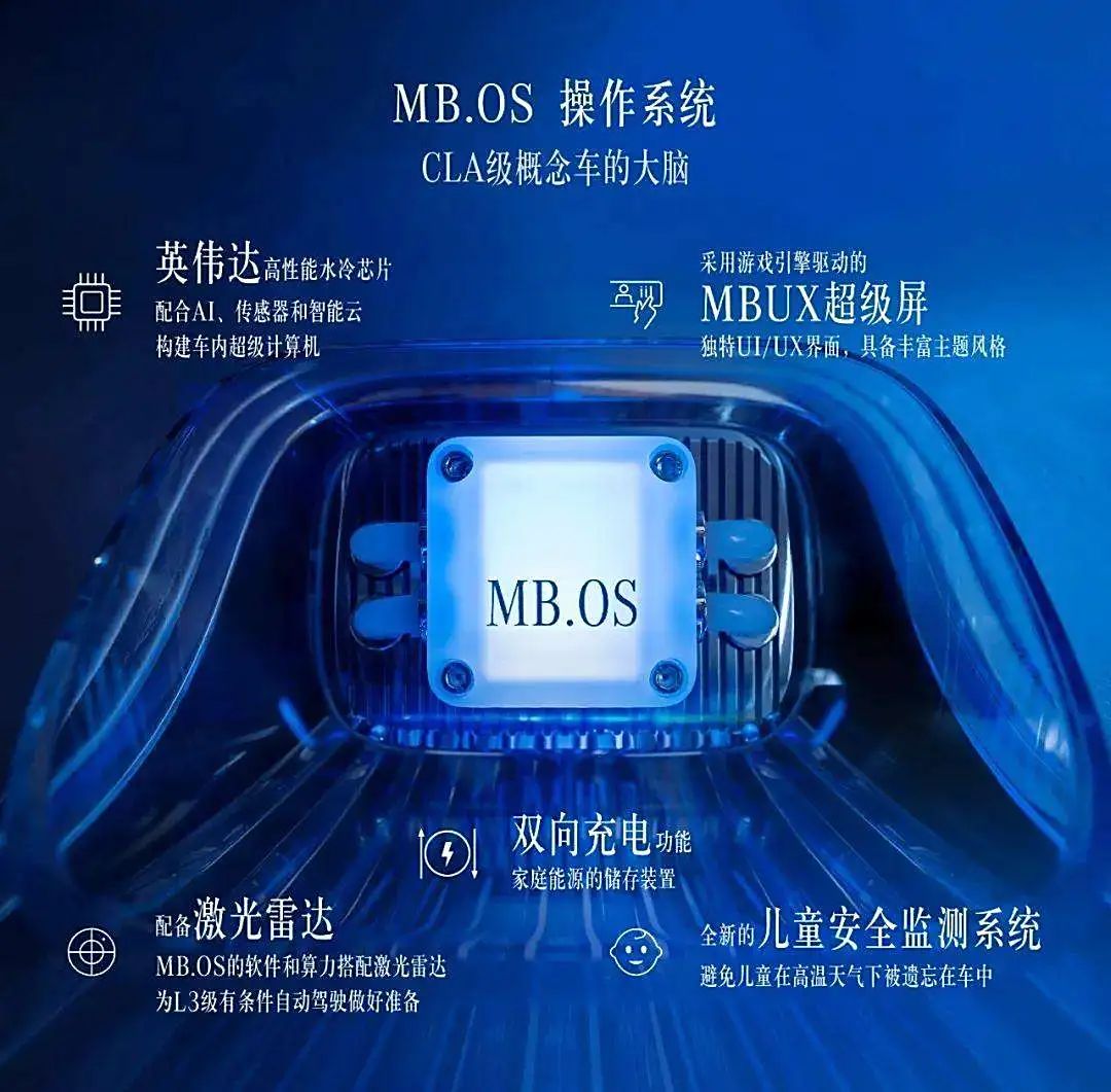 全新MMA平台，MB.OS操作系统全新奔驰CLA首发