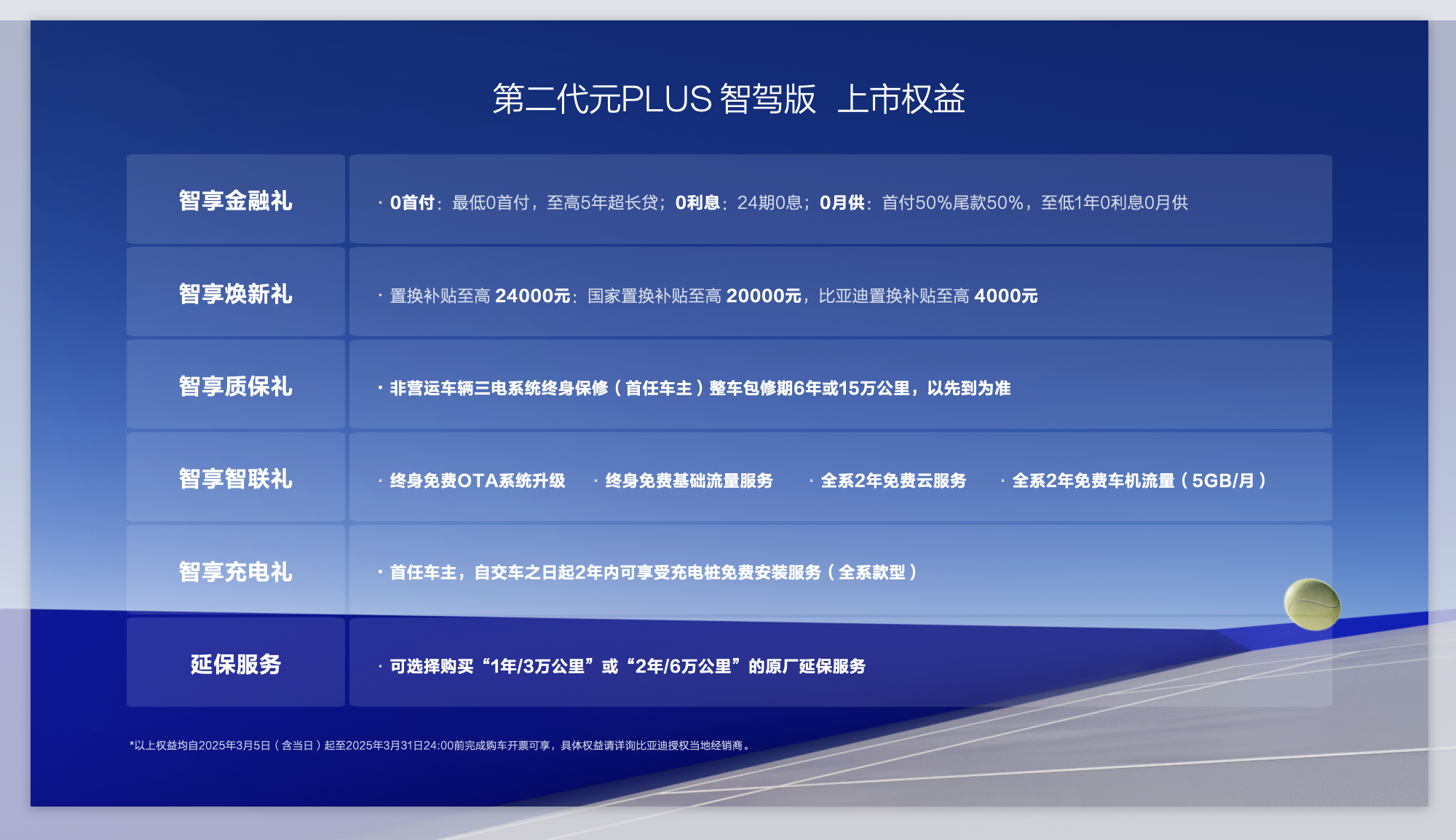 增配降价 全球爆款全民智驾 纯电SUV第二代元PLUS智驾版11.58万元起