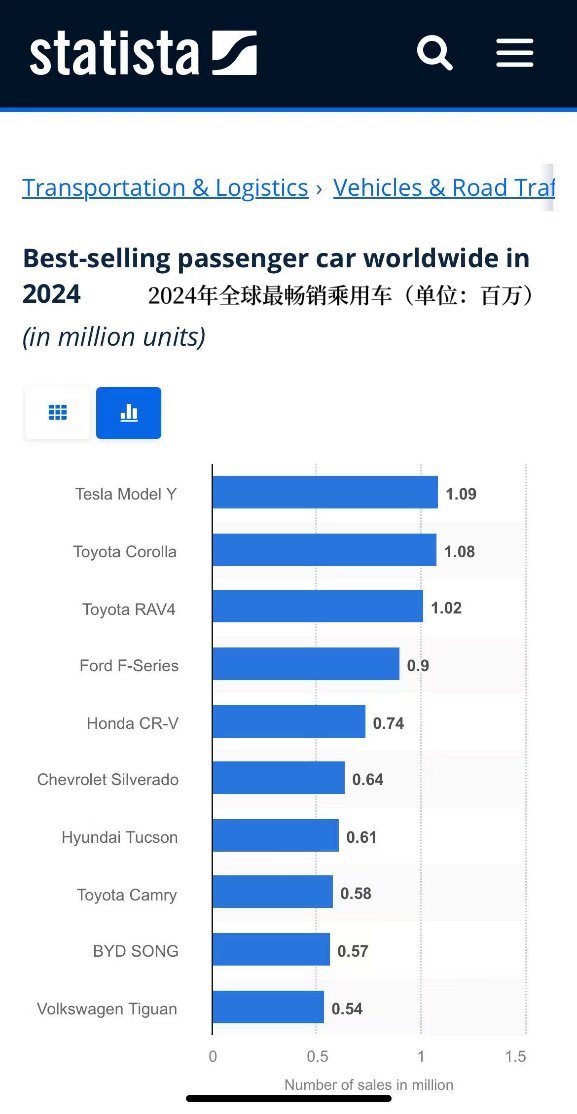 “油换电”车主占7成 ！特斯拉焕新Model Y开启东北交付