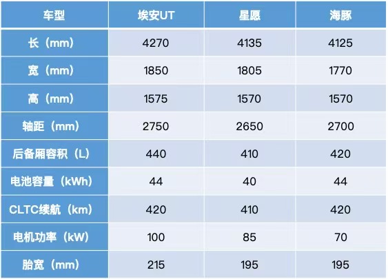 埃安决战C端