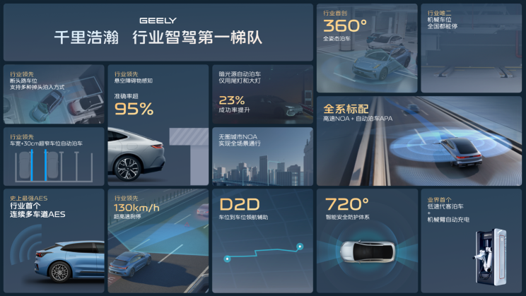 AI赋能泊车、行车全场景吉利千里浩瀚实现智驾平权与安全平权