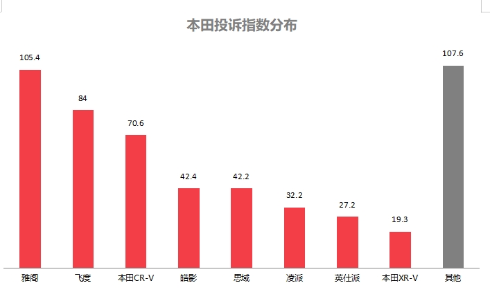 2025年2月国内汽车质量投诉指数分析报告