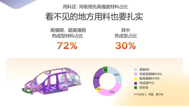 610km续航+无图端到端不到15万？丰田这台电车厉害了