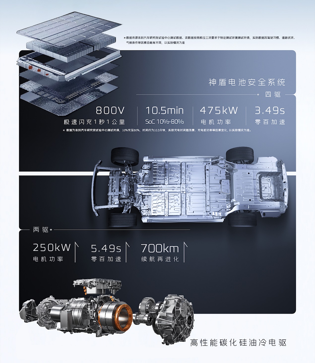 标配高阶智驾和Flyme Auto车机，全新吉利银河E8上市售14.98万元起