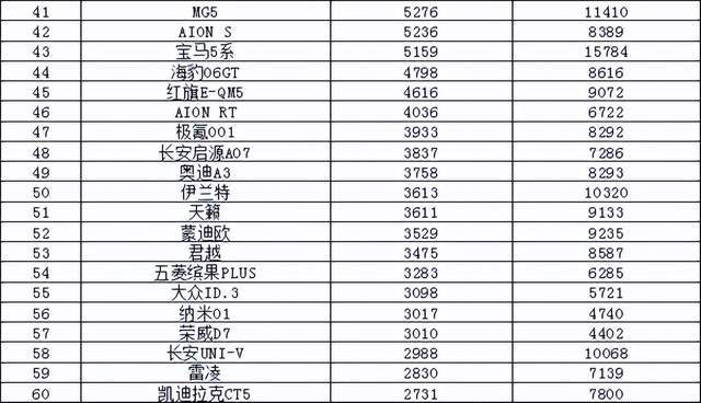 2025年2月汽车销量排行榜 Model Y销量暴跌